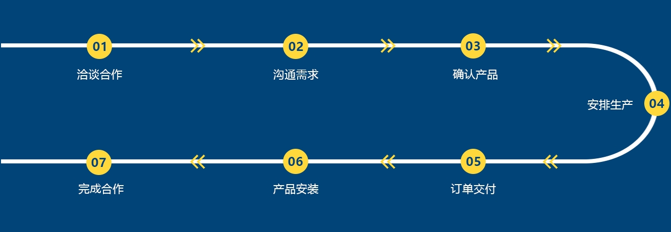 服务体系