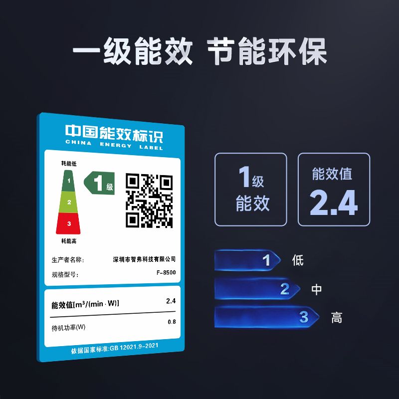 能效